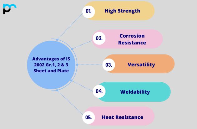 Advantages of IS 2002 Gr.1, 2 & 3 Sheet and Plate__ in UAE