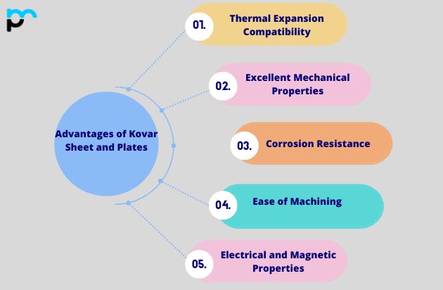 Advantages of Kovar Sheet and Plates in UAE