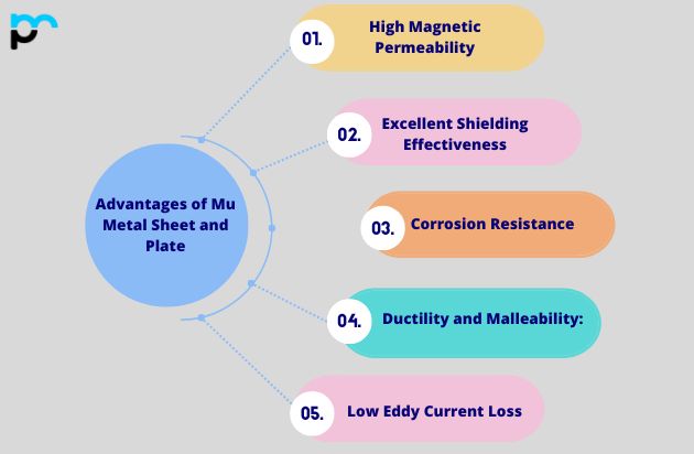 Advantages of Mu Metal Sheet and Plate in UAE