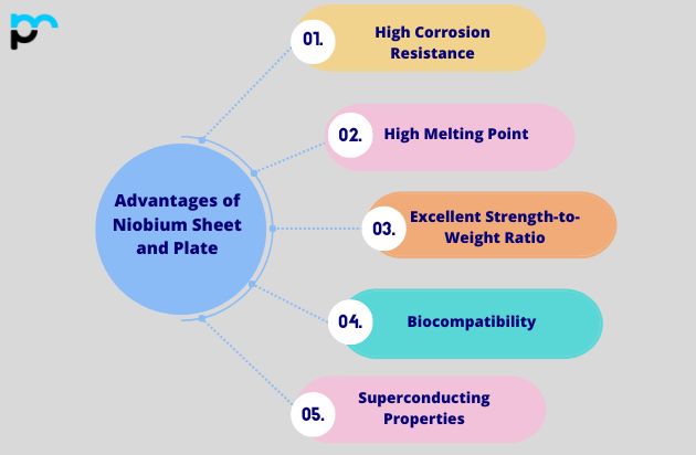 Advantages of Niobium Sheet and Plate in UAE
