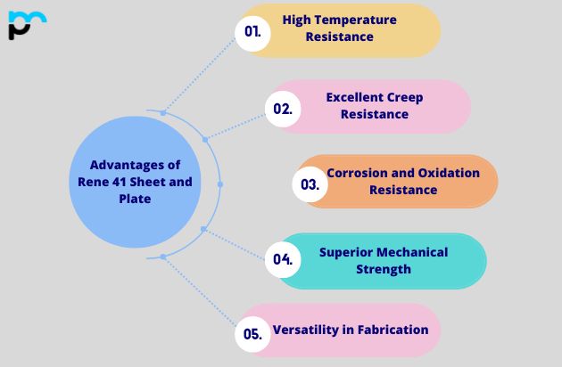 Advantages of Rene 41 Sheet and Plate in UAE
