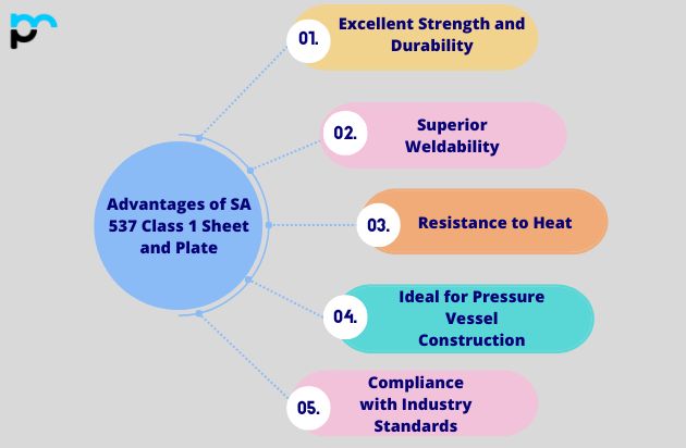 Advantages of SA 537 Class 1 Sheet and Plate__ in UAE