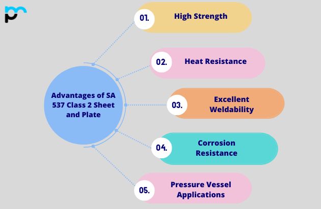 Advantages of SA 537 Class 2 Sheet and Plate_ in UAE